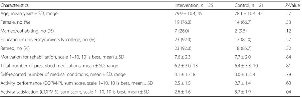 Table 1 Baseline characteristics