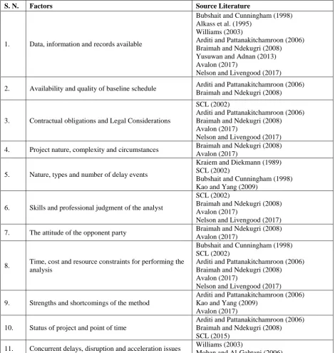 Table 2. Identified Key Factors 