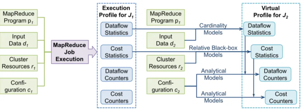 Fig. 4. Overall process used by Starfish to predict a virtual job profile.