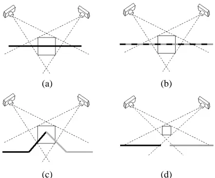 Figure 15: Figure (a) is a reference image from our Eldata set, (b) shows the best reconstruction obtained usingthresholded standard deviation, and (c) shows a reconstruc-tion obtained using the adaptive standard deviation test.
