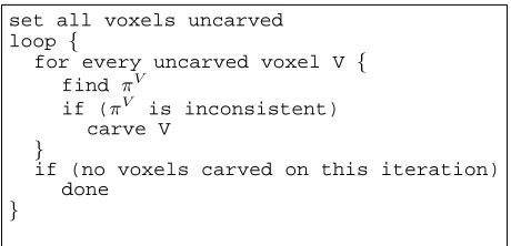 Figure 2: Generic pseudocode for reconstructing the photohull.