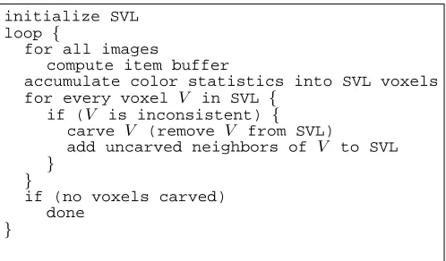 Figure 4: GVC-IB pseudocode.