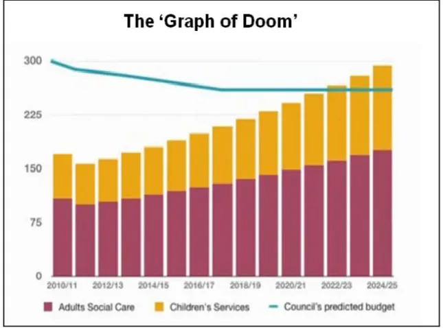 Figure   1   -­‐   ‘The   Barnet   Graph   of   Doom’   23