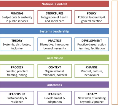Figure   4   –   Visual   summary   of   interim   evaluation   
