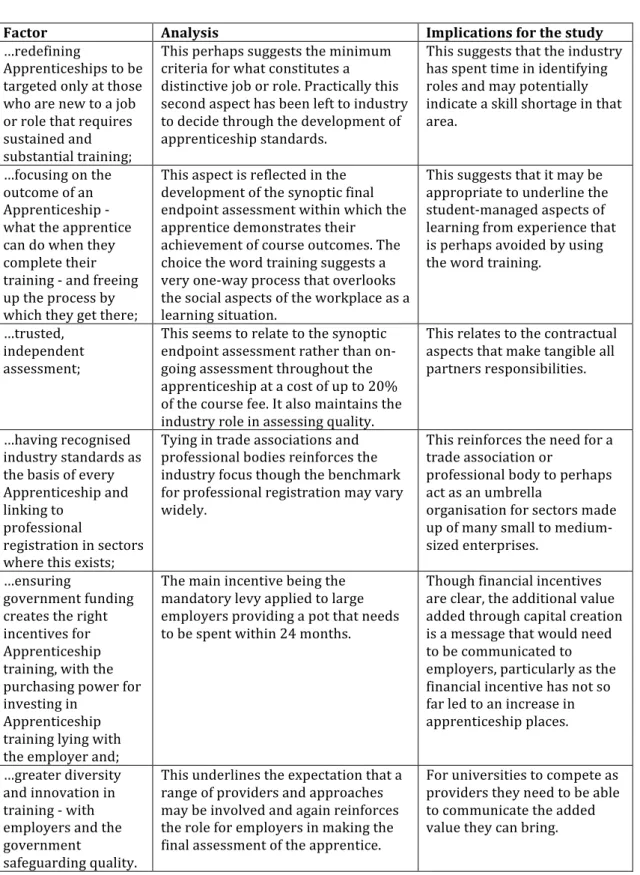 Table	  1:	  Role	  of	  Apprenticeships	  (adapted	  from	  Hancock,	  2013,	  p.6).	  