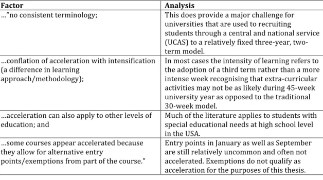 Table	  3:	  Accelerated	  Learning	  (adapted	  from	  Pollard	  et.	  al.,	  2017,	  p.5)	  