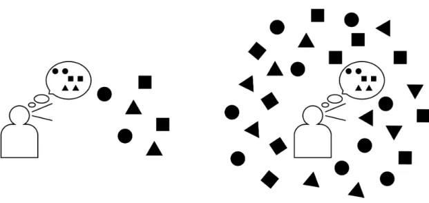 Figure	  3:	  The	  Learner	  and	  his	  Environment	  (Scheer,	  2011).	  