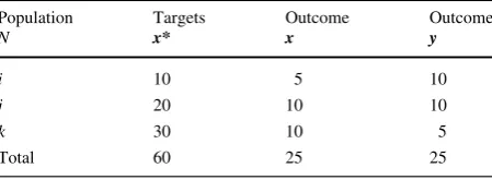 Table 1 Target levels and twofeasible outcomes