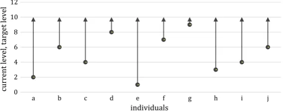 Fig. 1 Uniform target level