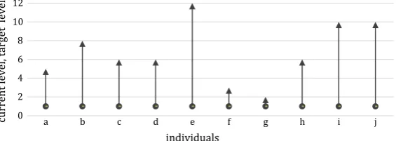 Fig. 2 Uniform current level