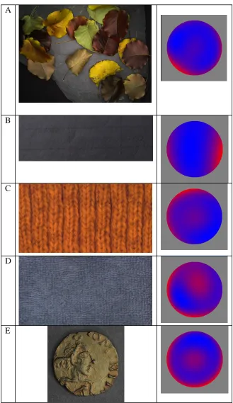 Figure 3. Objects captured under 50 varying lighting directions and associated image variance as a function of lighting direction