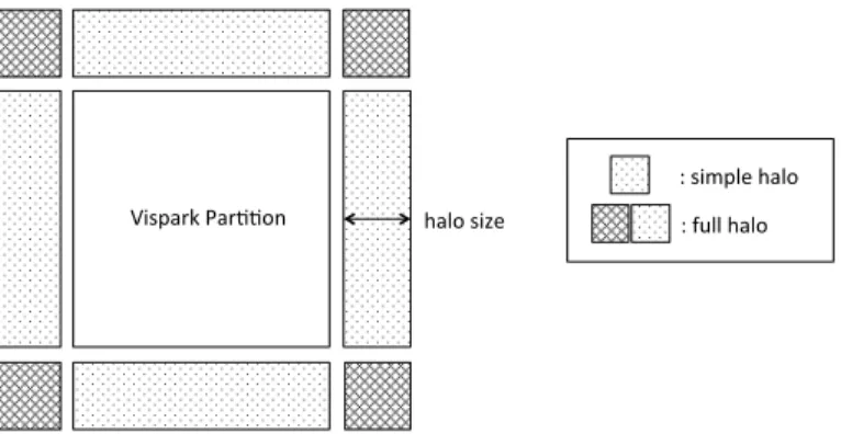 Fig. 2. 2D halo example.