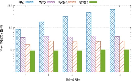 Fig. 5. Running times of Gaussian filtering in different kernel sizes (in seconds, log scale).