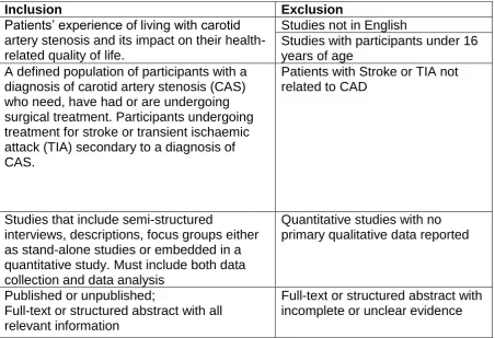 Table 1:  Summary of the inclusion and exclusion criteria 