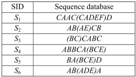 TABLE 1. Example of sequence database.