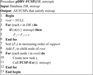 FIGURE 2. pDBV-FCSP strategy.