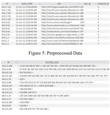 Figure 5: Preprocessed Data 