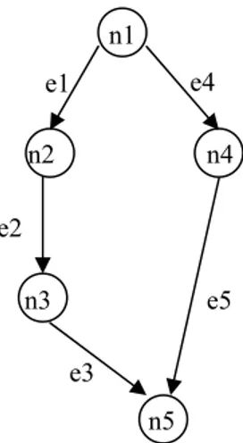 Figure 2.3 An illustrative simple Bayesian Network. 