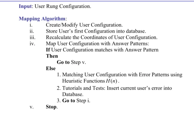 Figure 3.1 Learning algorithm of Intelligent Tutoring System. 