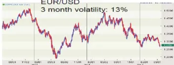 Figure 3. Currency volatility. Source: (Ahamed Kameel Mydin Meera) 