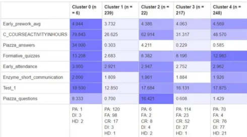 Fig. 10.6. Example screenshot of the output of a cluster analysis from within the SRES on data  that a teacher has brought into the SRES