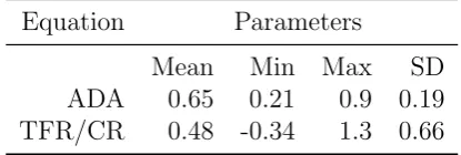 Table 1: Estimated parameter of the ADA rule and the TFR/CR rule for thepositive feedback treatment