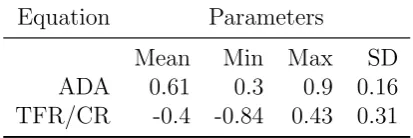 Table 2: Estimated parameter of the ADA rule and the TFR/CR rule for the neg-ative feedback treatment