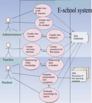 Figure 9.  UML diagram for the interaction of users with  system 