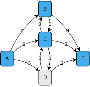 Figure 2.4 Learning Path Graph 