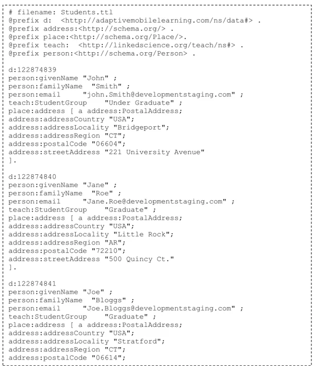 Figure 3.8 Student file in Turtle Format 