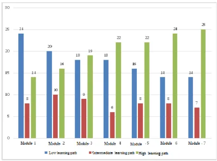 Fig. 12. The students’ final grades 