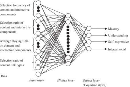 Fig. 1: the neural network architecture in student model