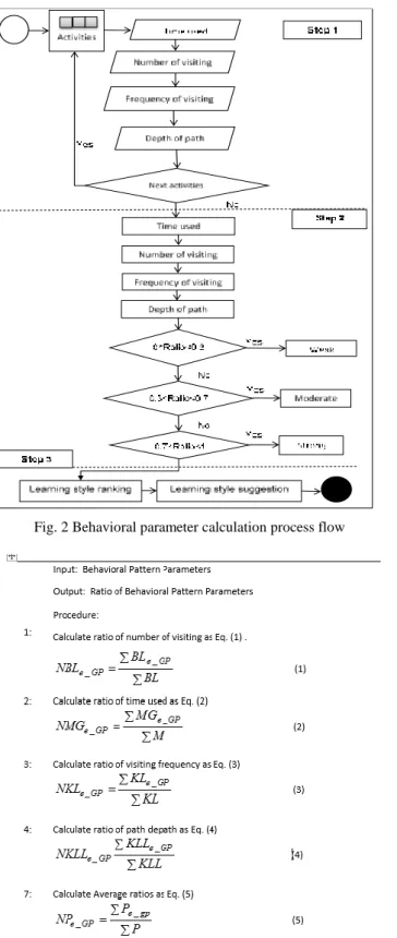 Fig. 3 Algorithm 1: calculation of behavioral pattern parameters  ratio. 