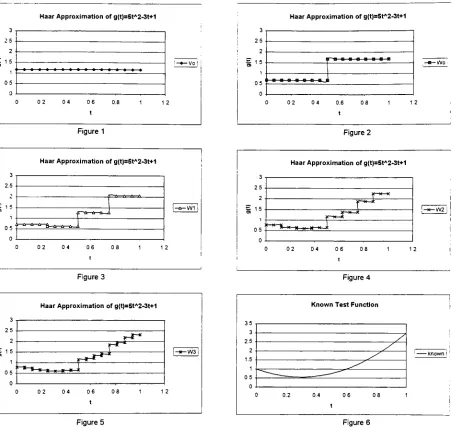 Figure 1Figure 2