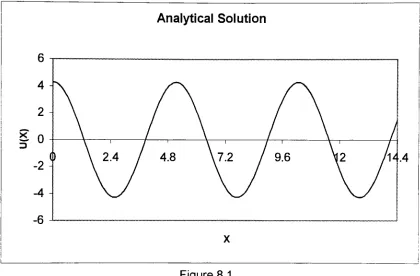 Figure 8.133