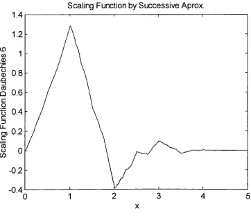 Figure 9.1