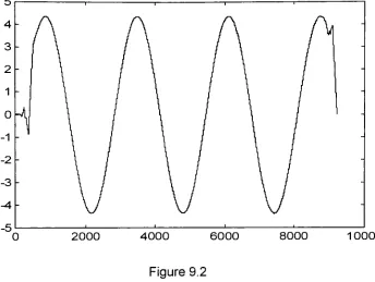 Figure 9.2Even though I started this approximation looking