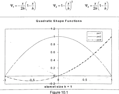 Figure 10.142