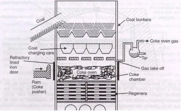 Fig. 6: A single chamber of Otto Hoffmann’s oven