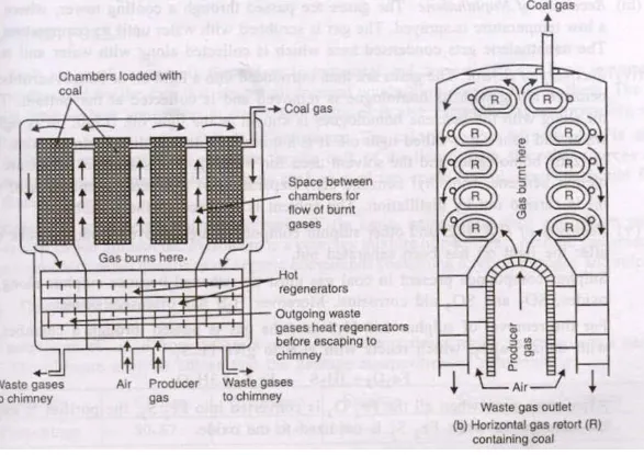 Fig. 7: Otto Hoffmann’s Byproduct coke oven