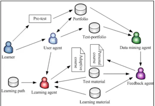Figure 3. The system learning flowchart [11] 