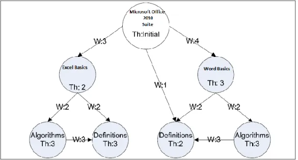 Figure 6. Structure of agent system based on the course of Microsoft Office 2010 Suite 