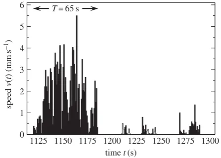 Figure 1. An extract of 180 s of the time-series of the speed of a CAn event is a consecutive sequence of non-zero speeds