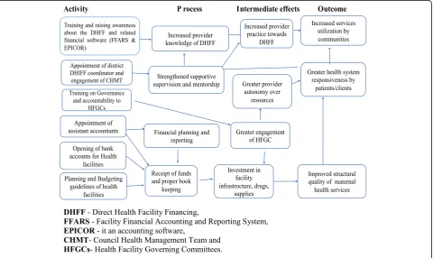 Fig. 2 Conceptual framework for implementation fidelity (originally from Carroll et al
