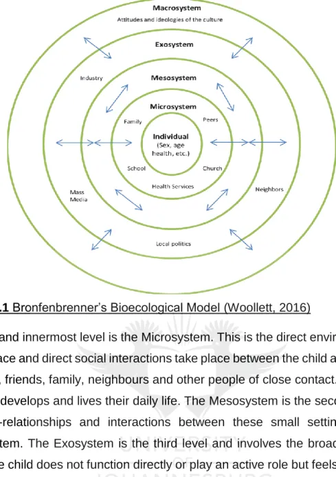 Figure 1.1 Bronfenbrenner’s Bioecological Model (Woollett, 2016) 