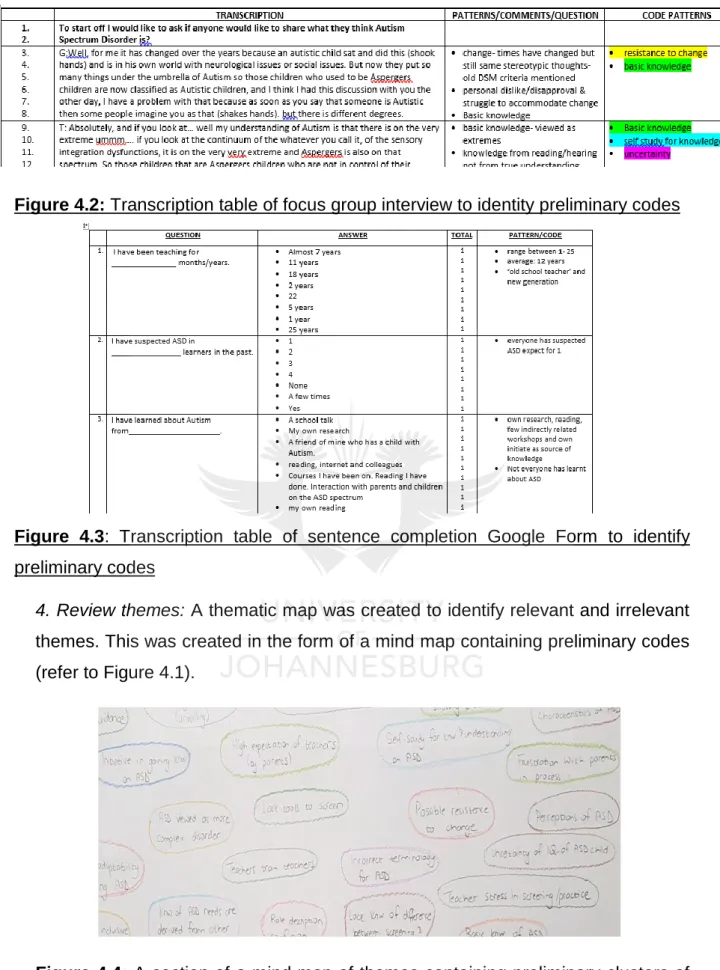 Figure 4.2: Transcription table of focus group interview to identity preliminary codes 
