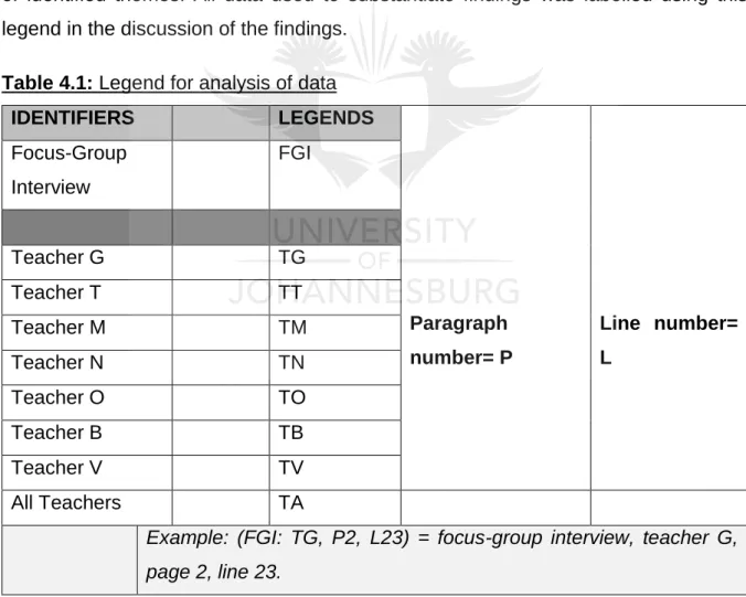 Table 4.1 presents the legend of analysis of data for easy reference in the discussion  of  identified  themes