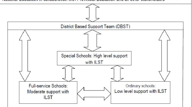 Figure 2.1. The hierarchy of education structures with levels of support (Laalje, 2015)
