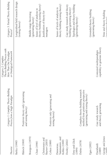 Table 1. Contributions to Theory-Building Research in Applied Disciplines