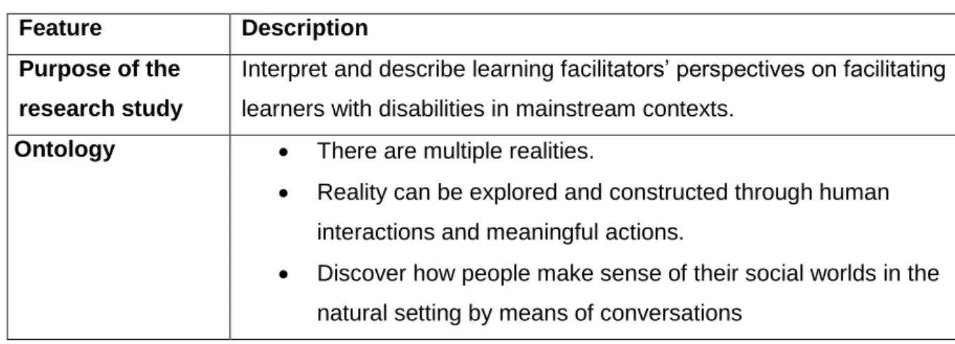 Table 3.1:  Characteristics of interpretivism  